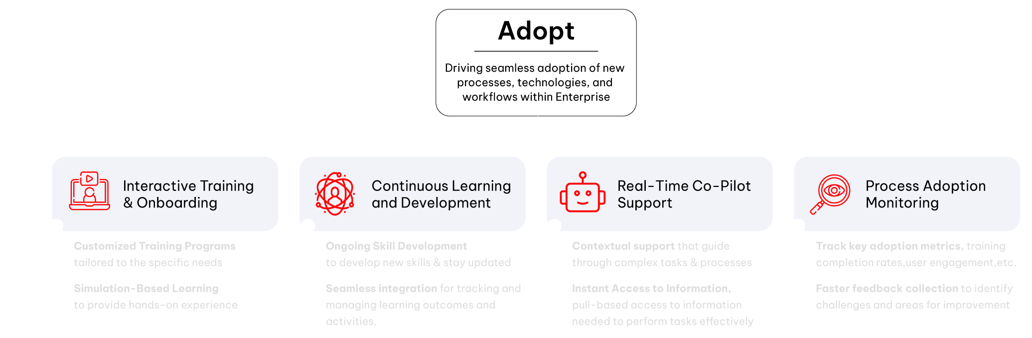 adopt-infographic-process