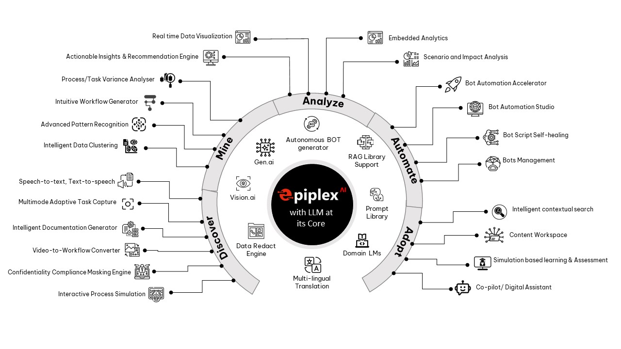 epiplex with LLM at its Core mobile view