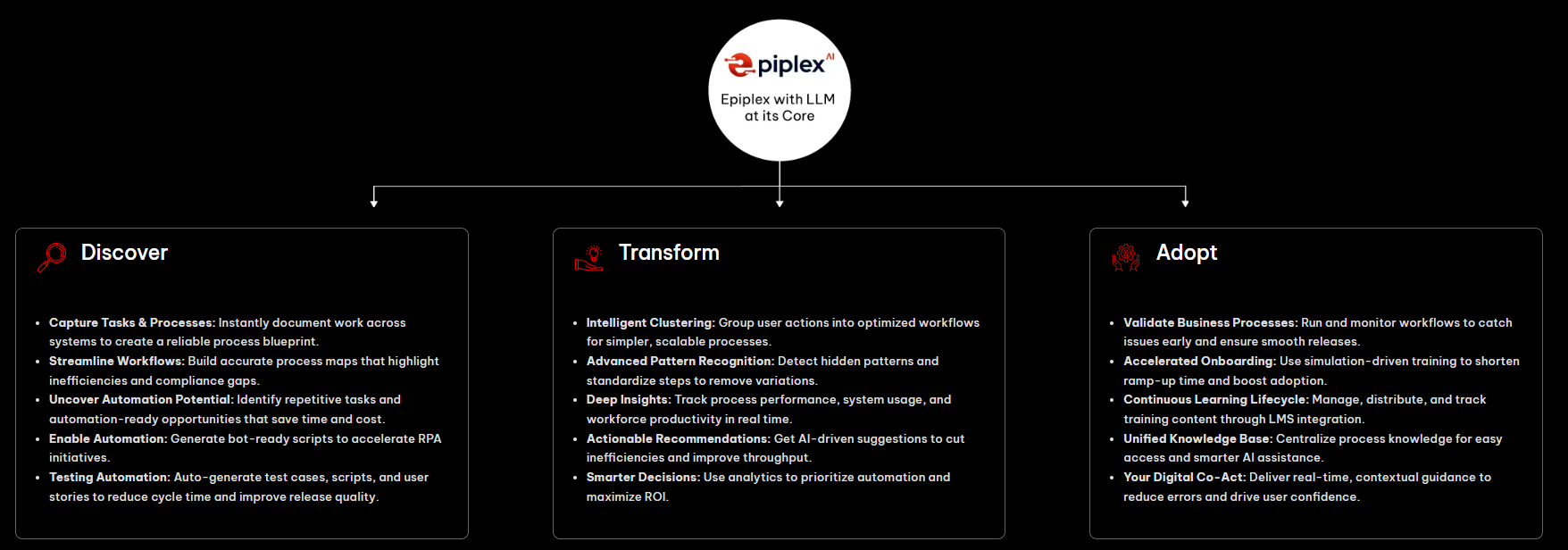 Enterprise-Digital-Transformation-Suite-infographic-mobile